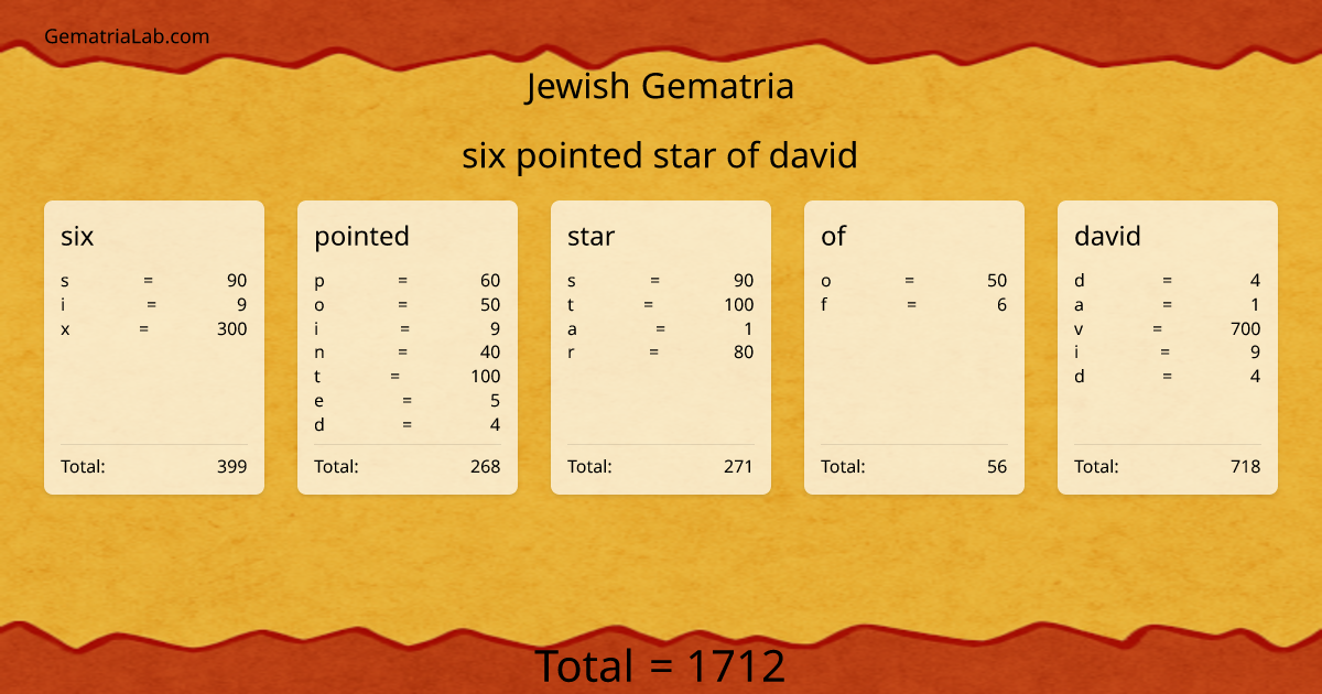 six pointed star of david in jewish Gematria